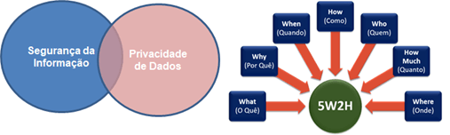 Soluções em Segurança de Dados - Nexus LGPD